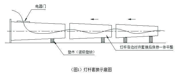 男女叼嘿视频杆体插接方式示意图