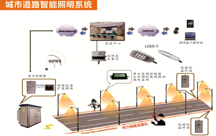 东莞叼嘿直播APP照明智慧照明LED灯具照明示意图
