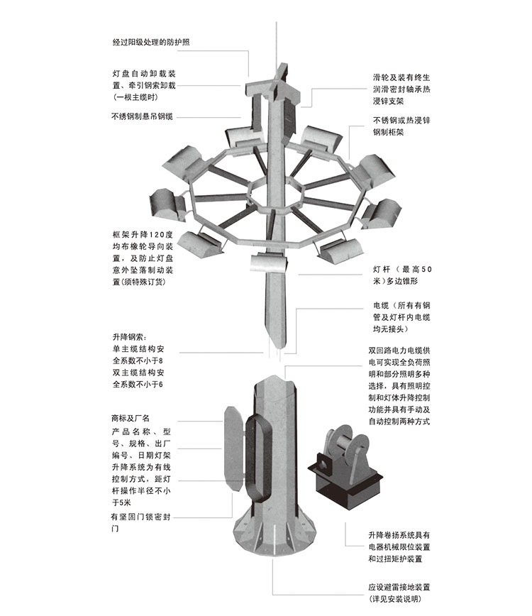 东莞叼嘿直播APP照明升降式广场男女叼嘿视频结构示意图