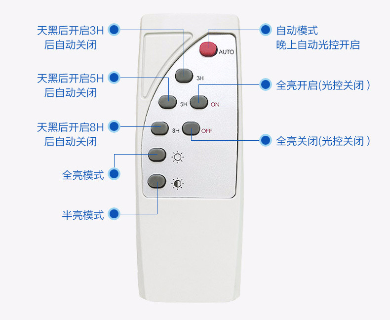叼嘿直播APP照明(QDTYN-YTLD04)带支臂一体化LED太阳能路灯专用遥控器