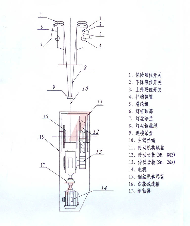 叼嘿直播APP照明自动升降男女叼嘿视频挂钩及传动部分结构示意图